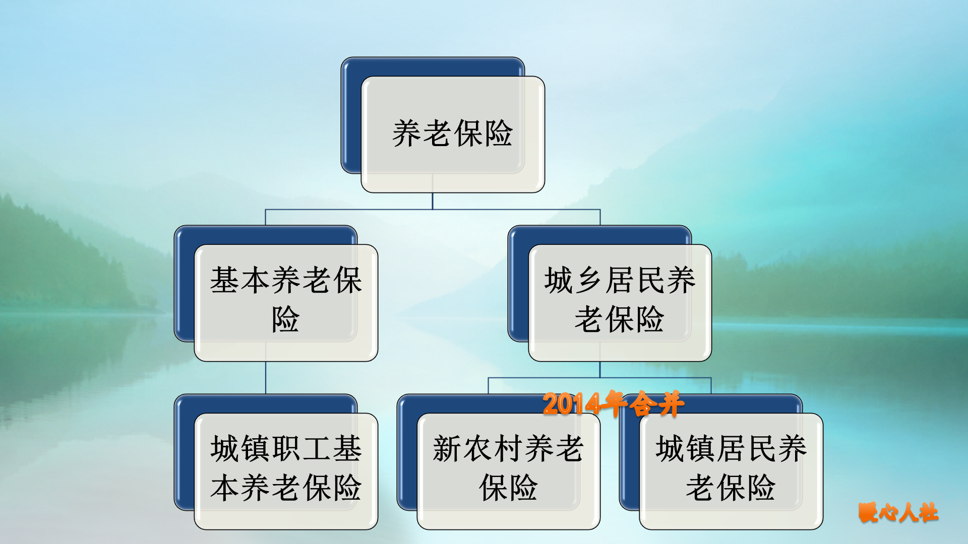 社会养老保险究竟有多少种？看看我们多种多样的养老保险