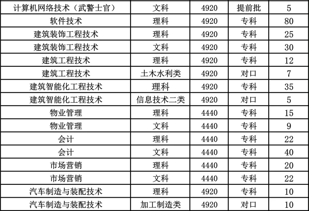 这8所专科实力不输本科，国家认定的四川专科版“双一流大学”