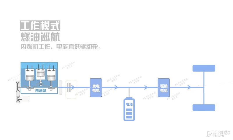 增程式混动省油、环保？但为何没成主流？原因我给扒出来了...