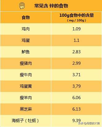 6月龄宝宝大变化：生长发育金标准、护理喂养全指南，爸妈看过来