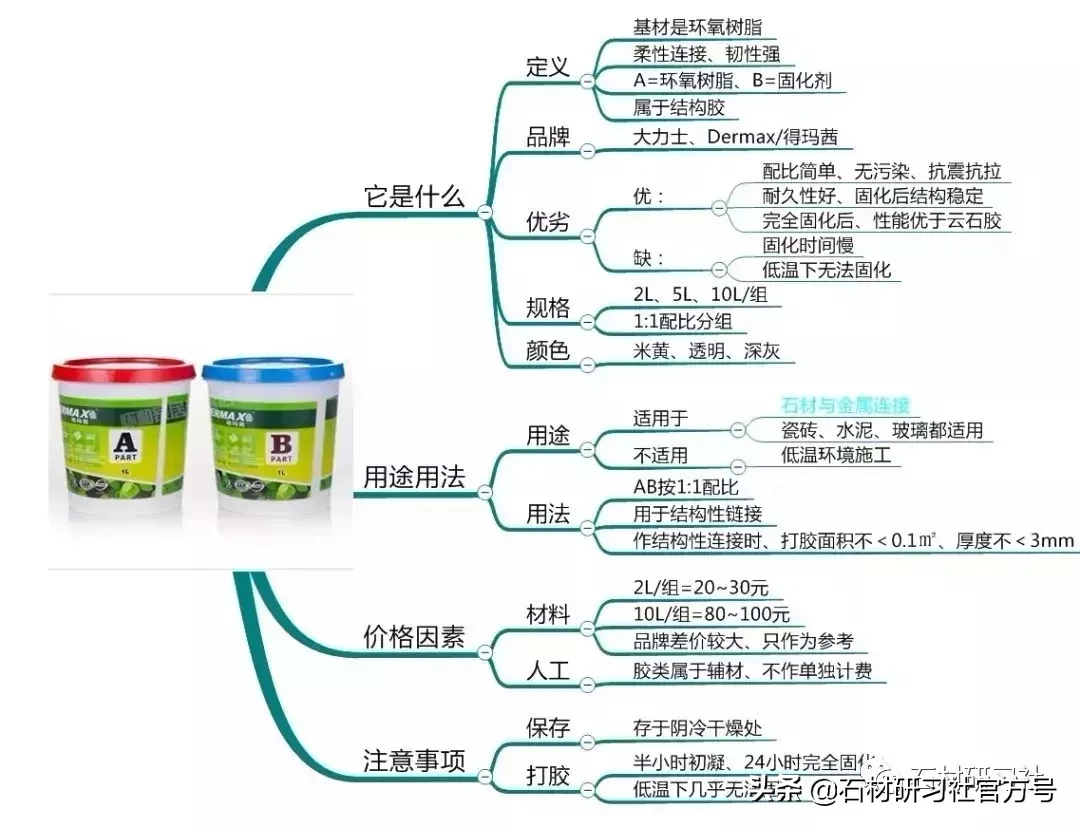 石材干挂用云石胶加玻璃胶？这节操怕是要毁了石材行业吧