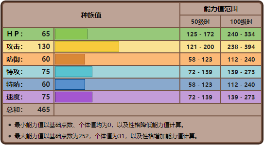 伊布只要出场就能威慑对手(宝可梦no.359——阿勃梭鲁)