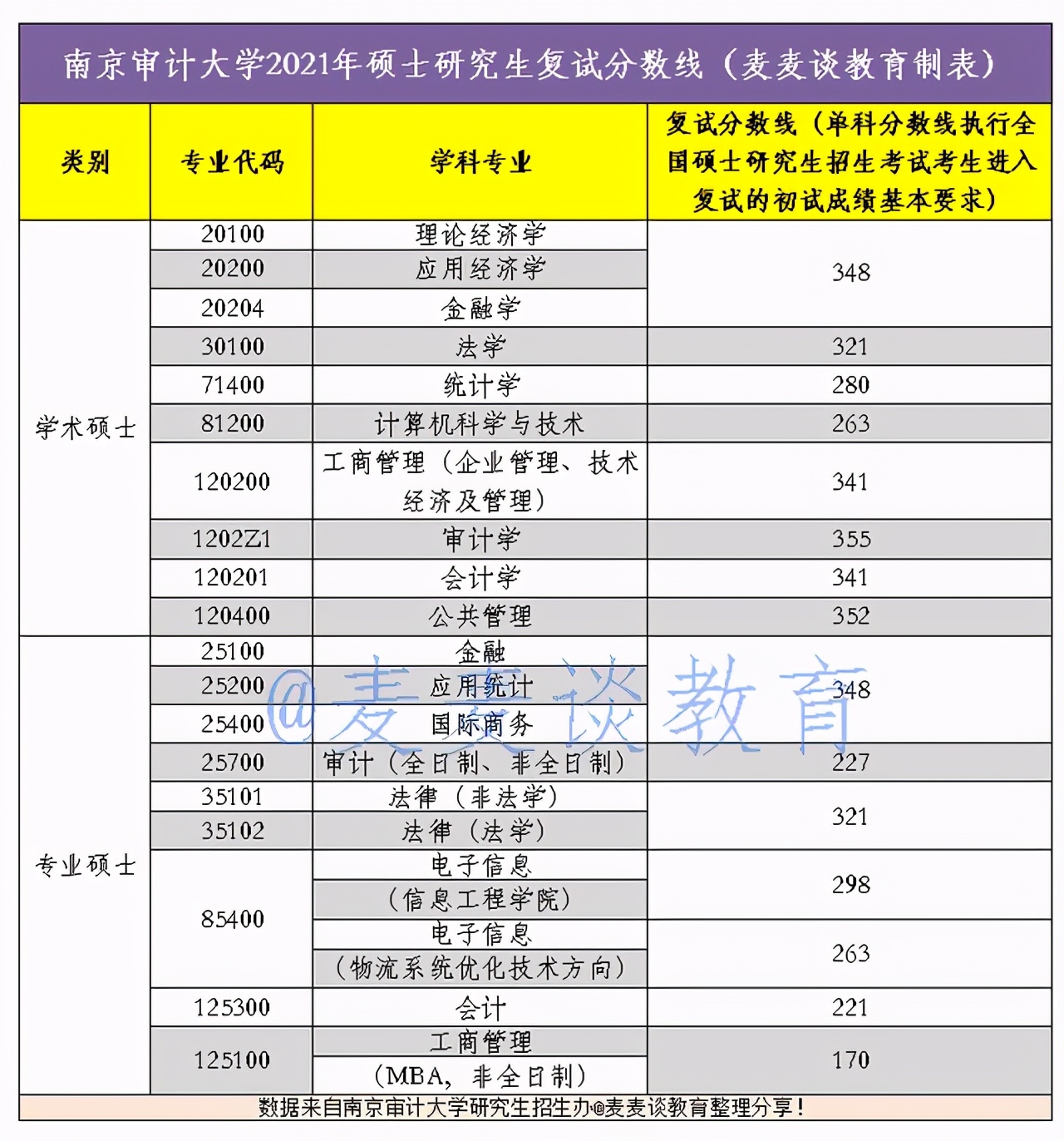 6,江南大學:2021年碩士研究生複試線7,江蘇大學:2021年碩士研究生複試