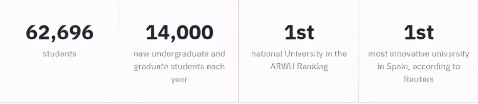 QS世界排名168西班牙第1的巴塞罗那大学，可太优秀了