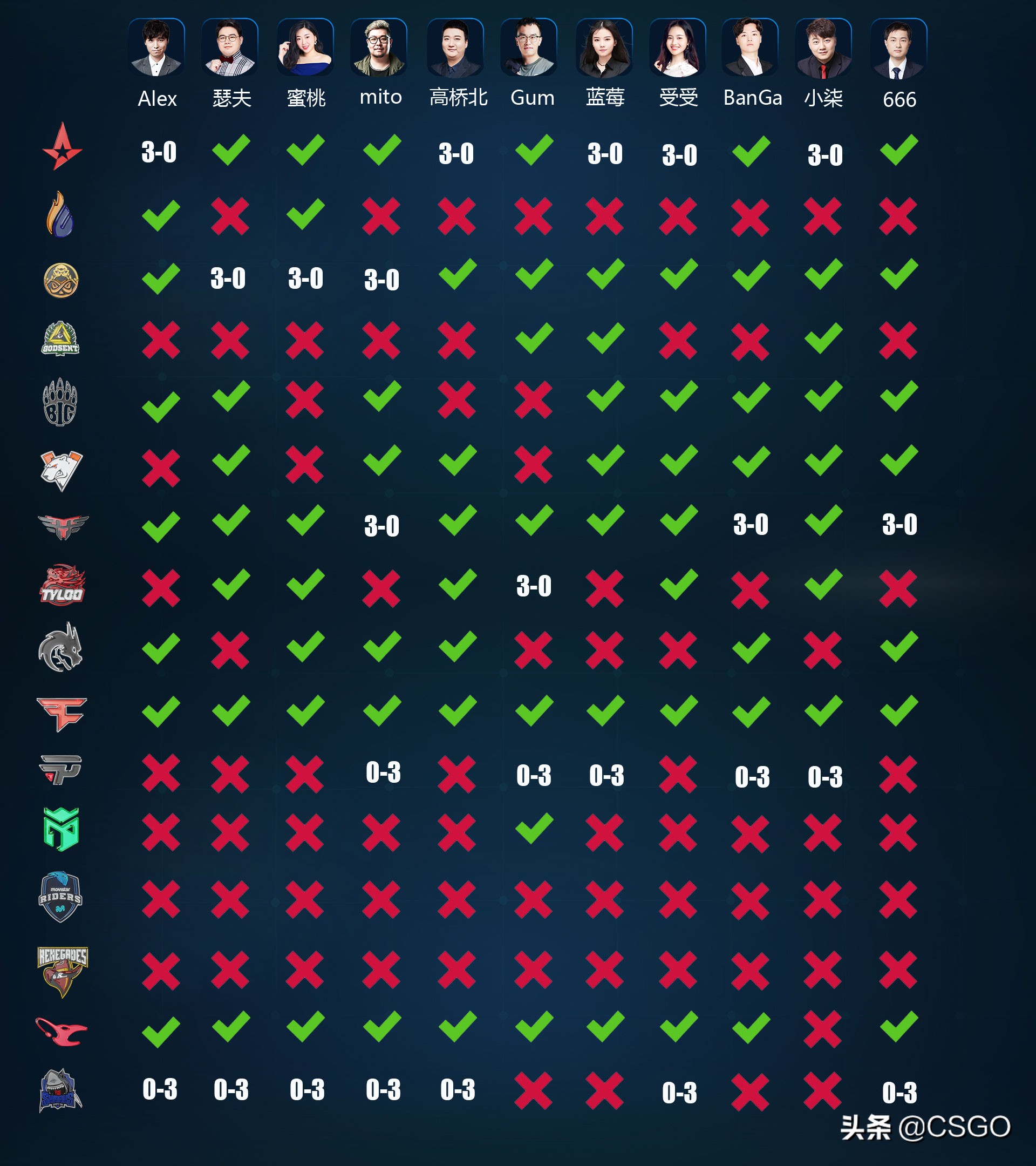 CSGO斯德哥尔摩Major印花胶囊、通行证以及全新战队布章上线