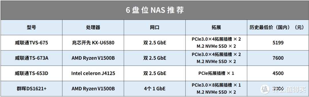 nba2k21为什么丢帧(抄作业丨NAS怎么选，双十一值得剁手的 20 款机型整理)