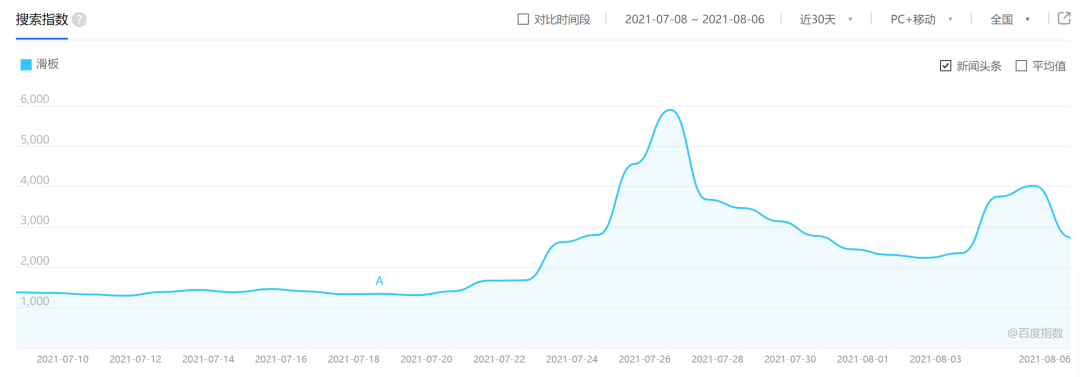 奥运会冷门的运动项目有哪些(奥运会就要结束了，但这些冷门运动在中国才刚开始)