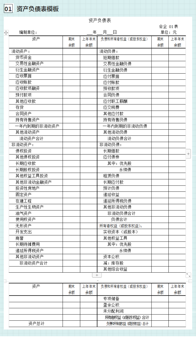 财务报表有疑问？报表编制公式大全+编制说明+报表模板，收藏版