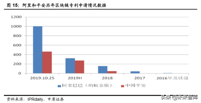 区块链专题：区块链技术掀起的全球货币之争