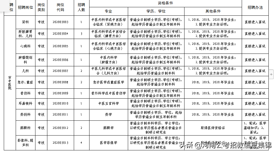 2020年安阳市卫生事业单位公开招聘（引进)工作人员公告