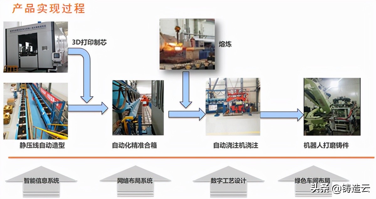 「智能制造应用案例」案例四：柳工智能铸造现代化绿