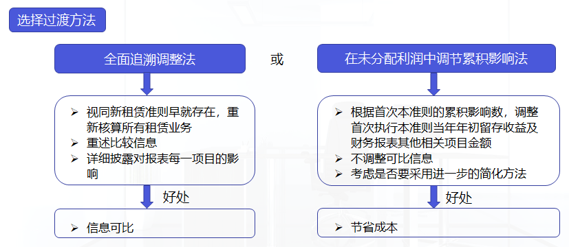 企业会计准则第21号“租赁”专题简析