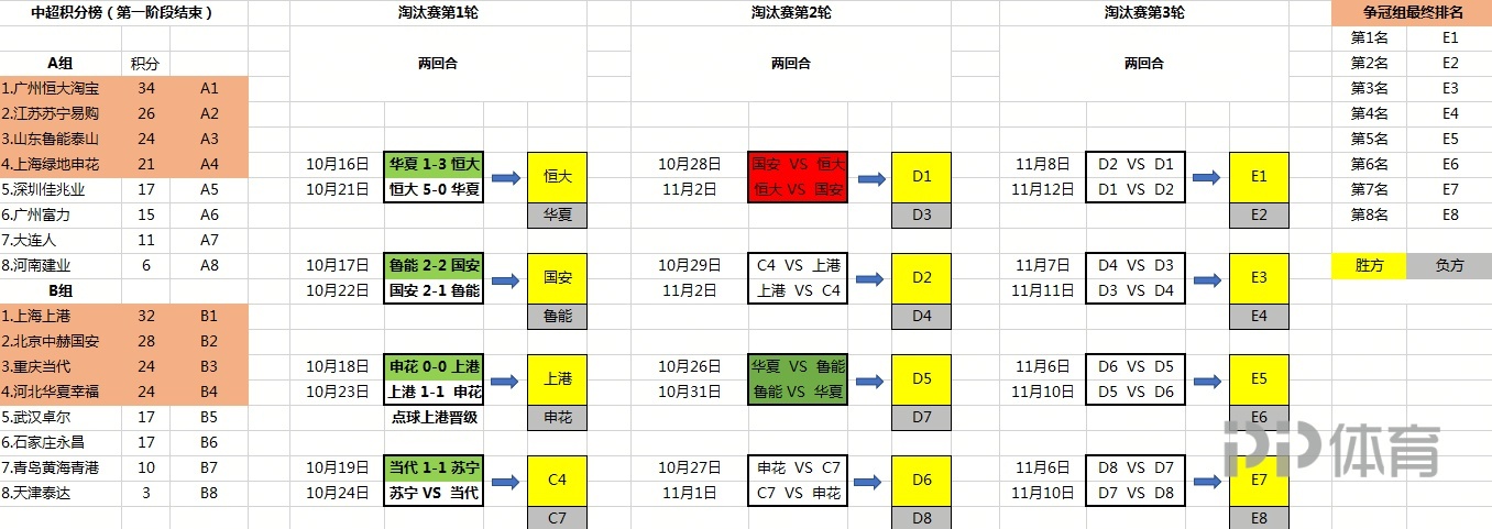 中超今日对阵(中超最新对阵：卓尔战黄海深足碰永昌 恒大PK国安上港静候苏渝)