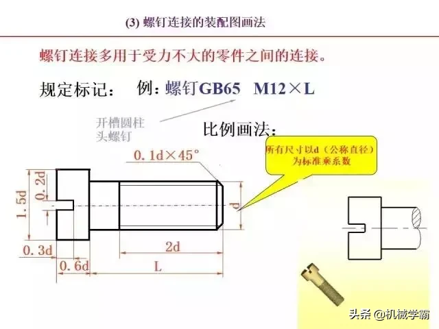 标准件和常用件知识总结