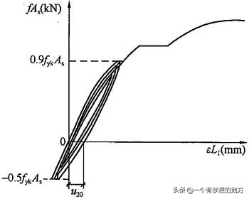 钢筋机械连接技术规程