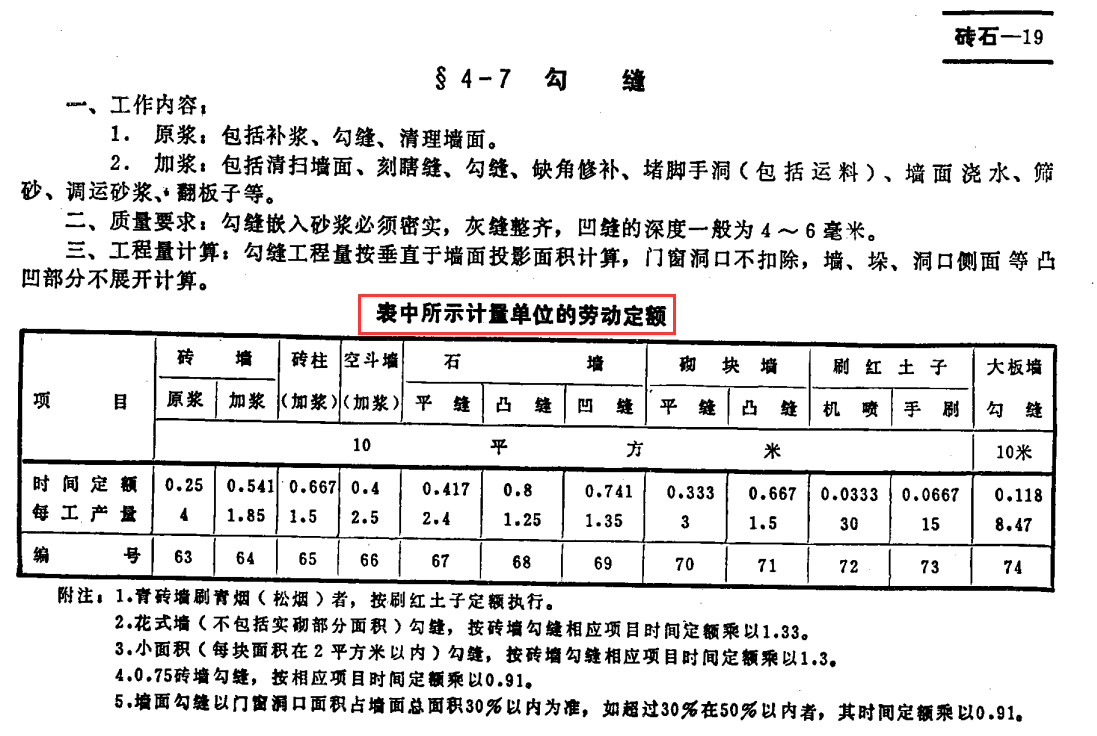定額不好算？666頁建築安裝工程統一勞動定額，1-4冊標准實用清晰
