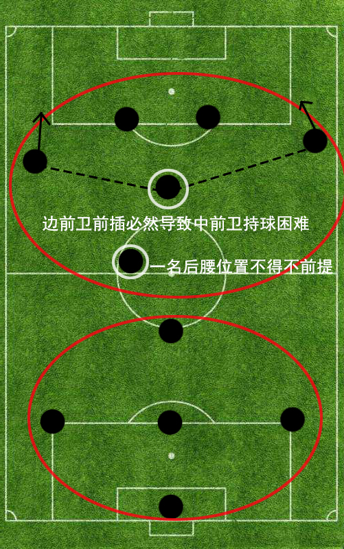 巴西阿根廷世界杯4141阵型(详解现代足坛单前锋阵型：阵型各有利弊，如何运用才是关键)