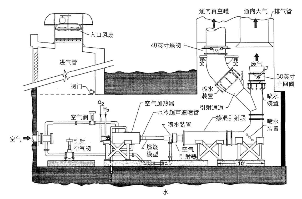 NASA Langley中心的超燃冲压发动机地面实验装备