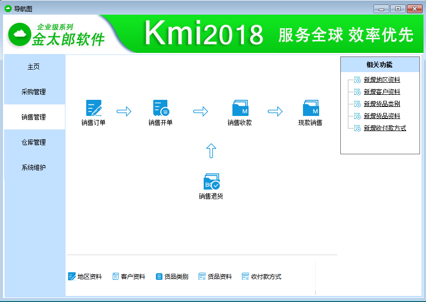 ERP 管理员岗位职责说明