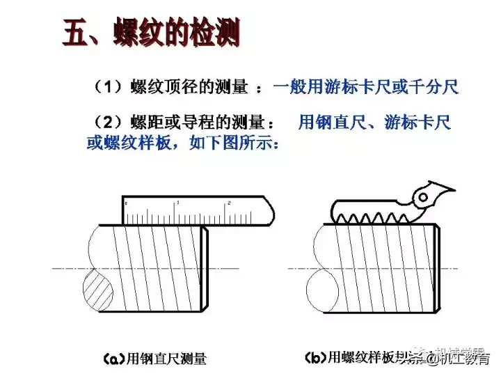 最全螺纹加工知识汇总，果断收藏！