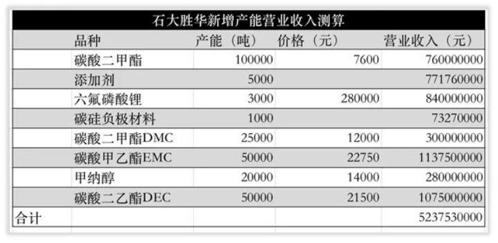 概念解析：电解液“溶剂链”（上）