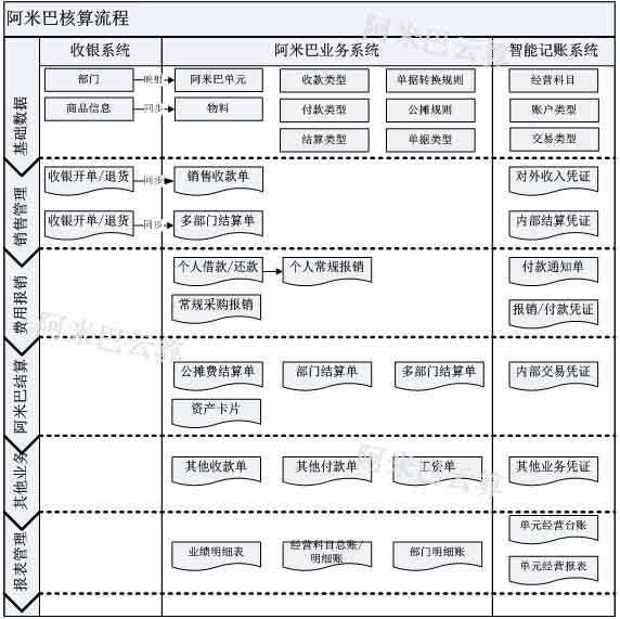 新时代、新美业、新思维｜欧赛媤导入阿米巴云算软件