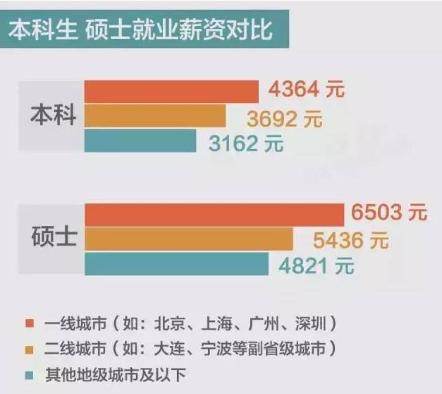 研究生人均“月入过万”？不少过来人坦言：想想就得了，别当真