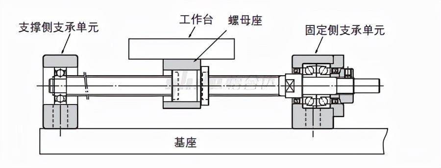 怡合达工厂自动化：压轧滚珠丝杠产品选型应用案例