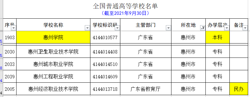 广东除去广州和深圳，其它城市的大学名单和分类（2021.09）