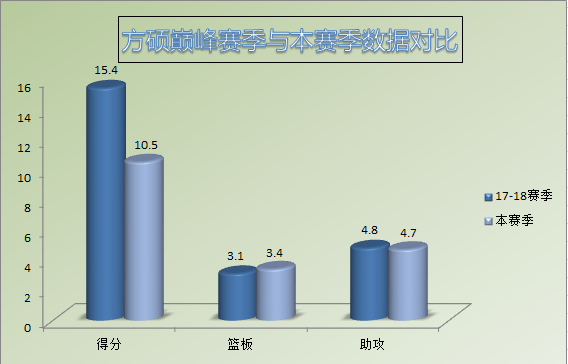 方硕19分世界杯(深度|是马布里门徒，卧薪尝胆终成名，30岁方硕还能冲国家队？)