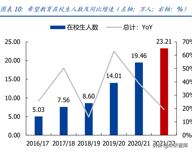 教育行业研究：政策导向明晰，高教职教前途明朗