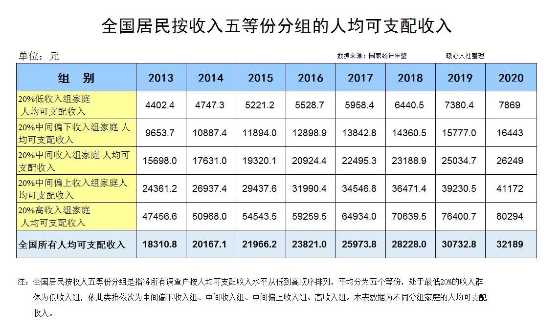 每月工资3000元就能达到平均水平吗？为什么别人工资上万很容易？