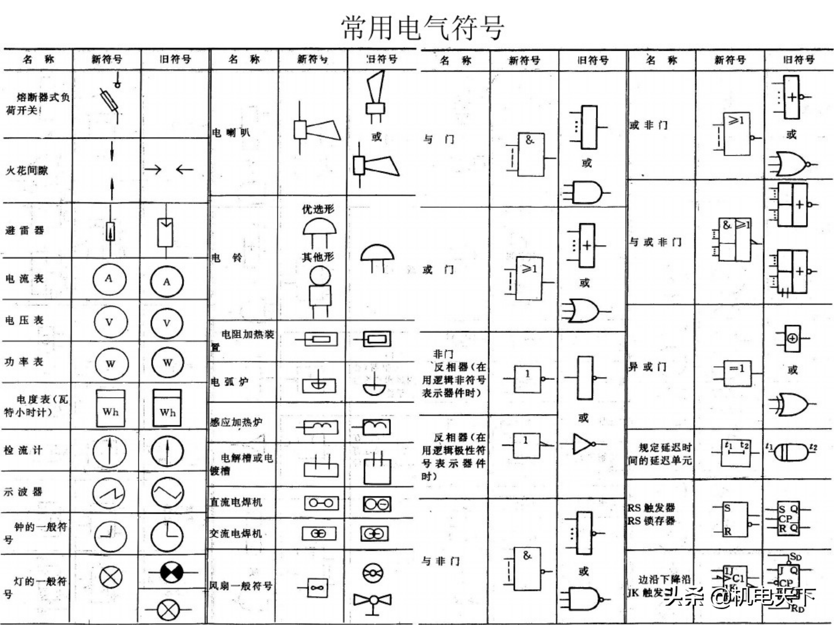 电工基础知识初级培训讲义（电气人必看！）