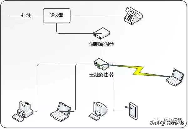 中国家庭装修网：专业家庭网络配置方案推荐