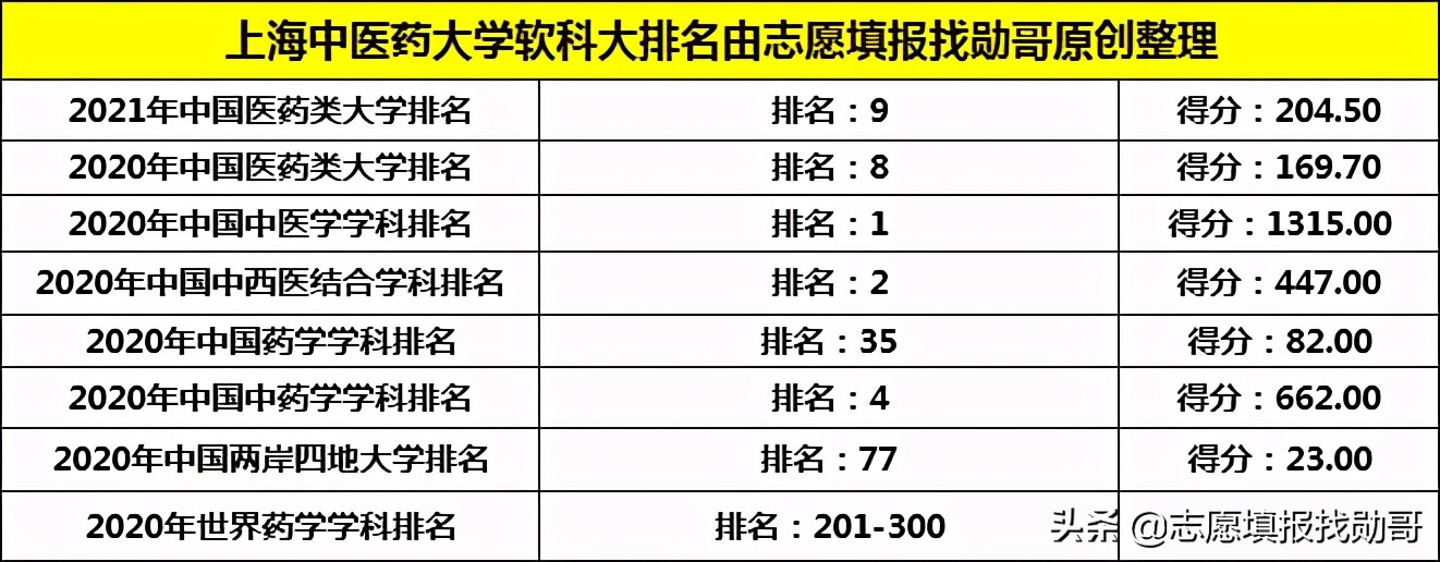 这所大学实力强大，有3个A + 学科，却不是985，也不是211