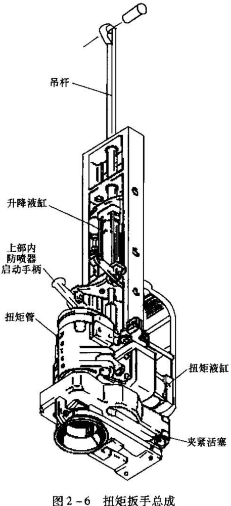 石油钻机的主要概念和基本知识