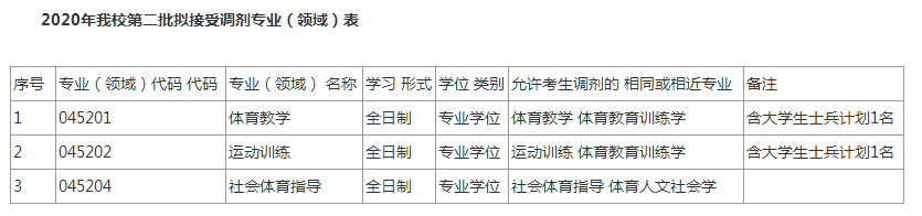 调剂捡漏：河南财经政法大学、杭州电子科技大学、安庆师范大学等