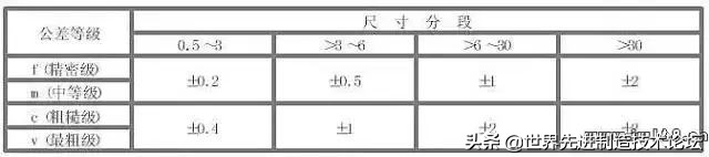 公差与配合动图与讲解100例，满满的干货！