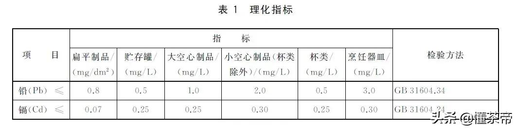 陶瓷茶具的介绍（陶瓷茶具重金属超标可能致癌）