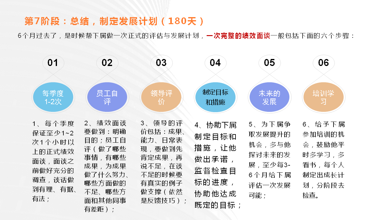 华为新员工入职：8个阶段180天详细培养计划（推荐收藏）