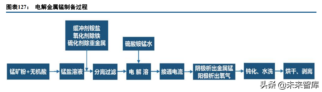 有色金属行业97页深度报告：锂镍锰景气持续，再生铝迎来机遇