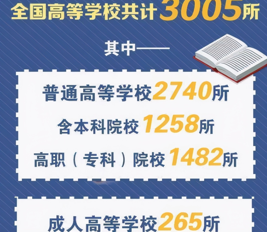 河北4所野鸡大学被曝光，毕业证如同废纸一张，21届高考生要注意