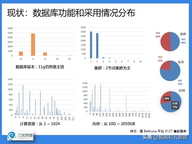 ACOUG 联合创始人盖国强：万象更新，数据库技术和生态的发展演进