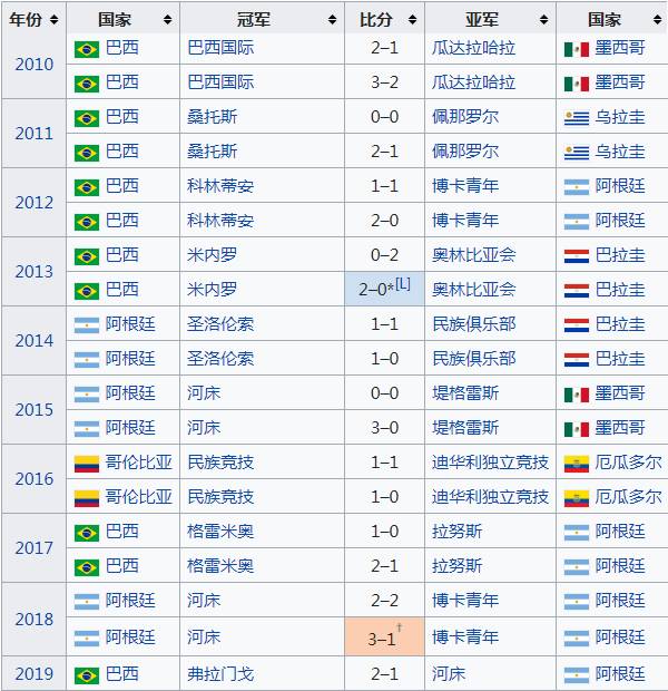 阿根廷足球联赛等级划分（深度分析解答7年7变的阿根廷联赛：应该叫阿超还是阿甲？）