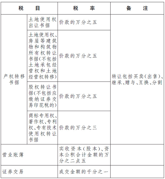 为什么叫印花税,不懂什么叫做印花税