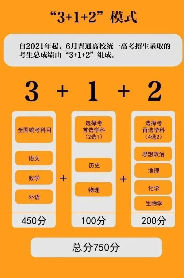 高考不再分文理科！2021广东新高考方案出炉！开启“3+1+2”模式