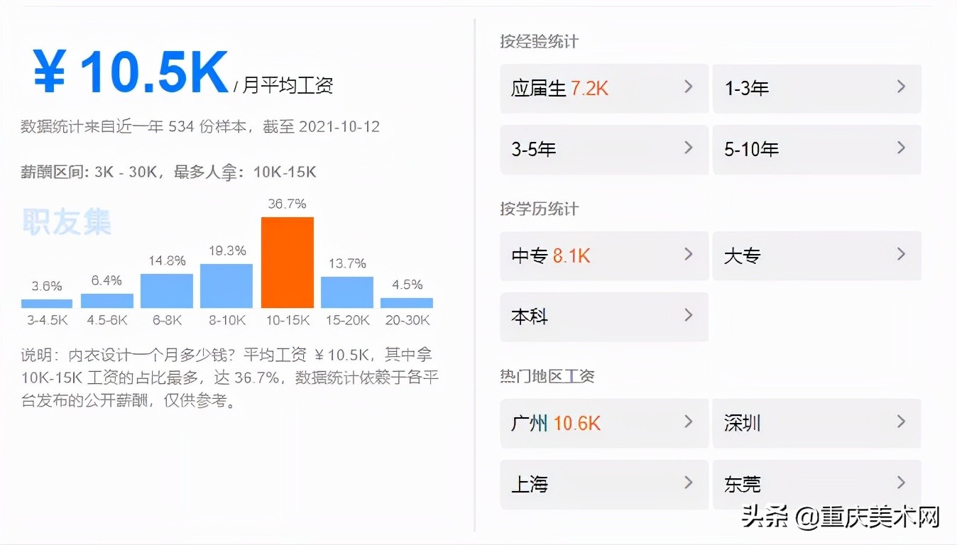 被人忽视的2个小众艺术专业,本科生毕业薪资可达1万3?