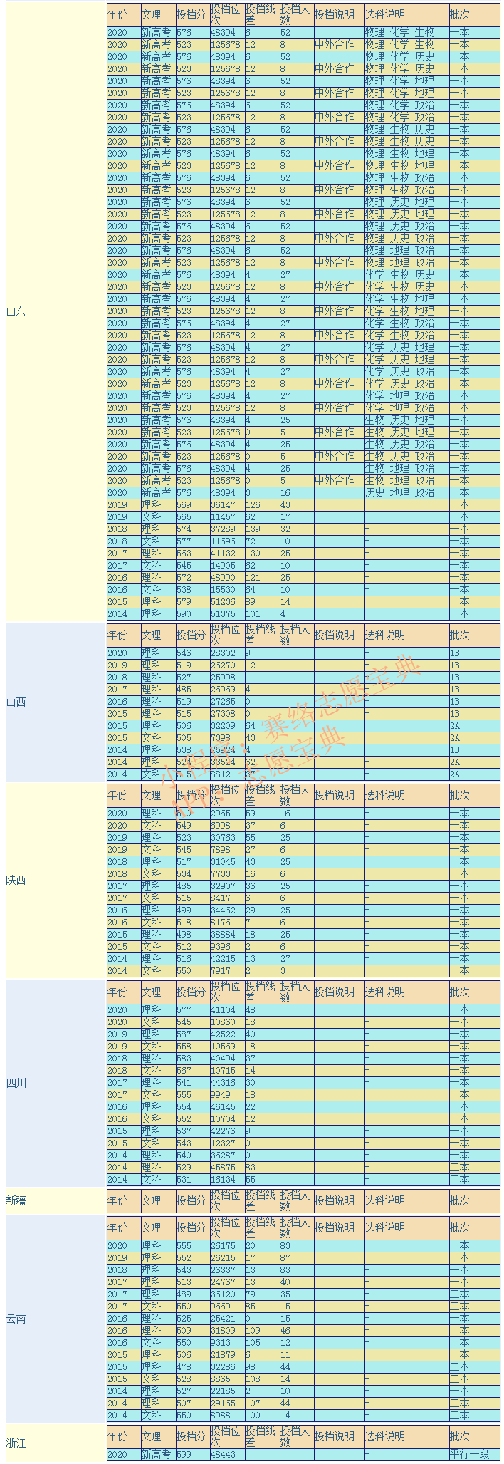 武汉工程大学是211吗 什么专业好？