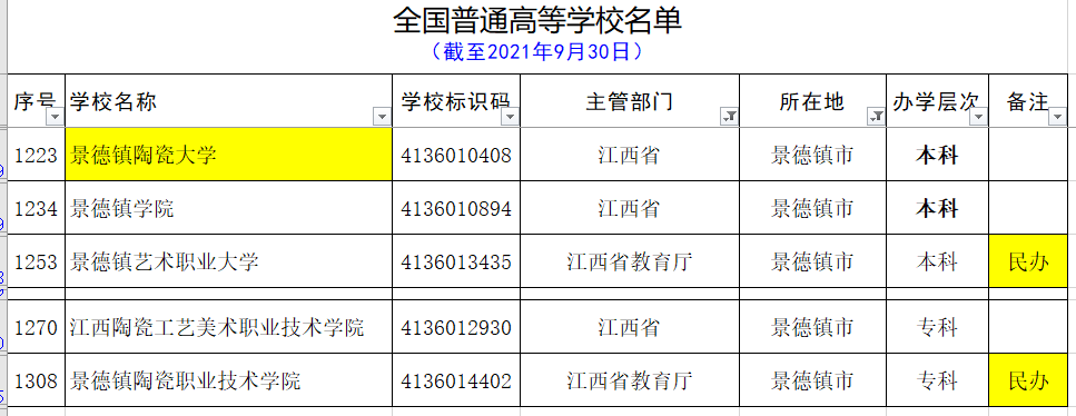 用心总结的最新的江西省的大学名单和分类（建议收藏）