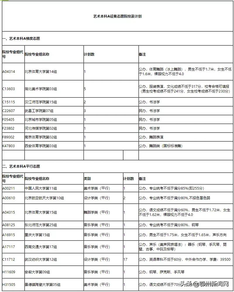 速看！湖北省提前批征集志愿院校和计划公布